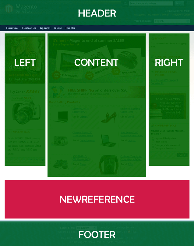 Come personalizzare un tema per magento aggiungendo un blocco reference