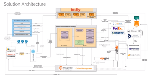 approccio-top-down-aziendale