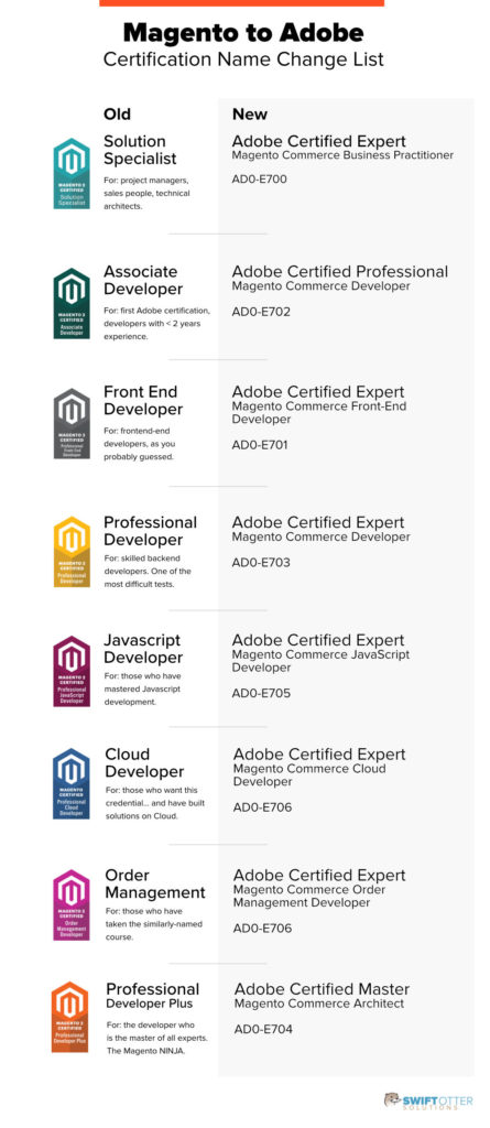 nuove-certificazioni-magento