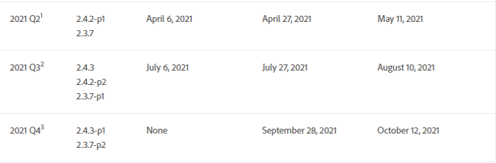 versioni-programma-magento2