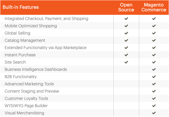 magento-commerce-cloud