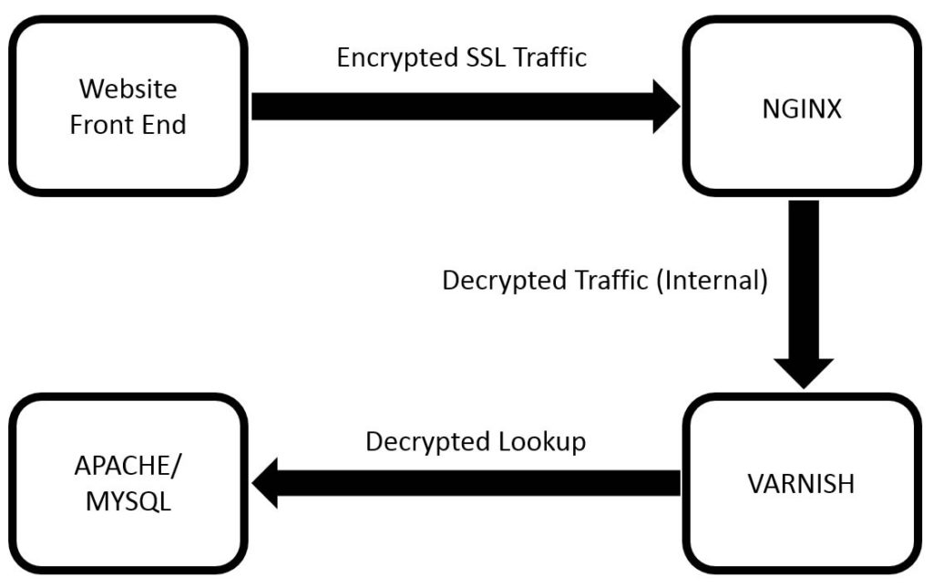 guida-magento-cpanel