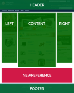 Come personalizzare un tema per magento aggiungendo un blocco reference