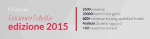 Web Marketing Festival 2016 Rimini 8 e 9 luglio