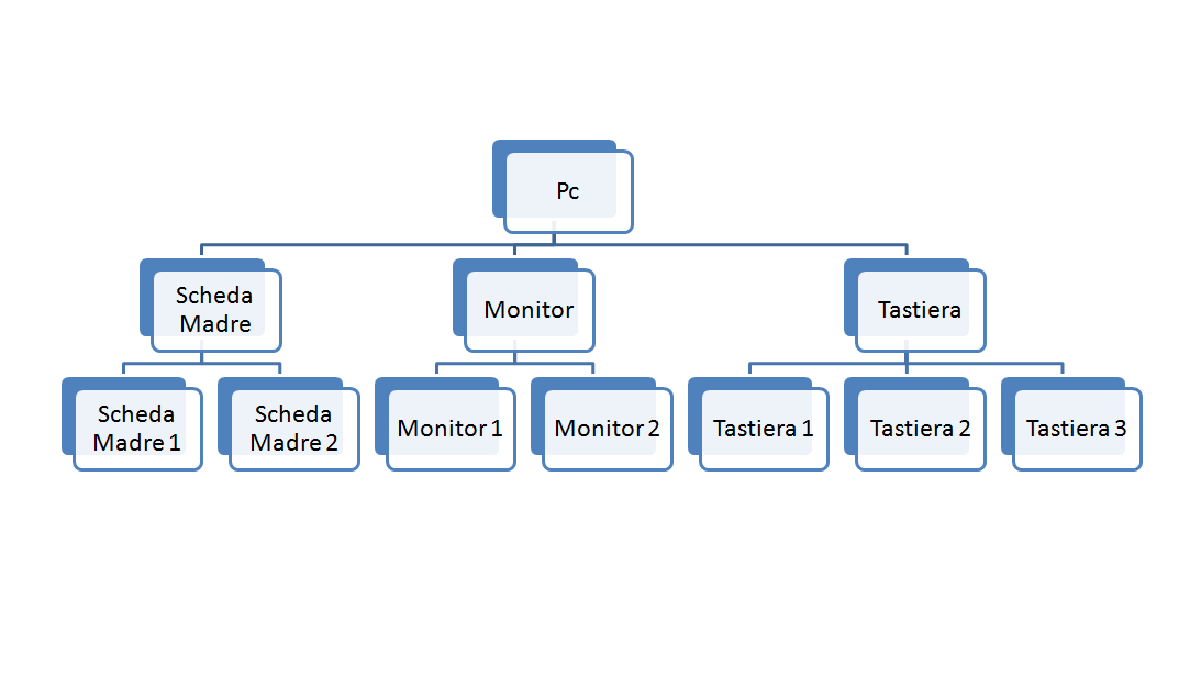 prodotto-bundle-magento2