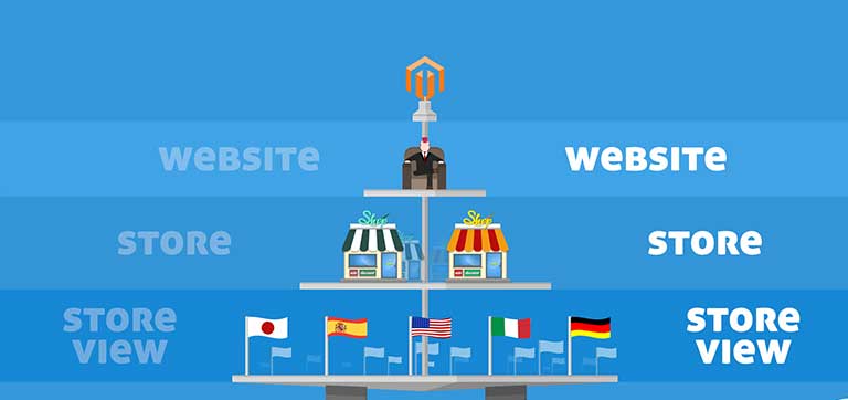 magento-website-store-storeview