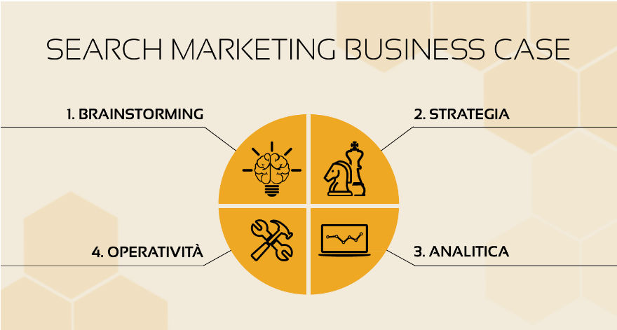 business-case-oltre-4-ore-di-lavoro-in-team-su-seo-ppc-e-web-analytics