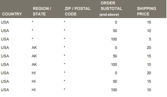 tabelle-spedizioni-magento
