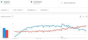 magento-vs-ecommerce-2008