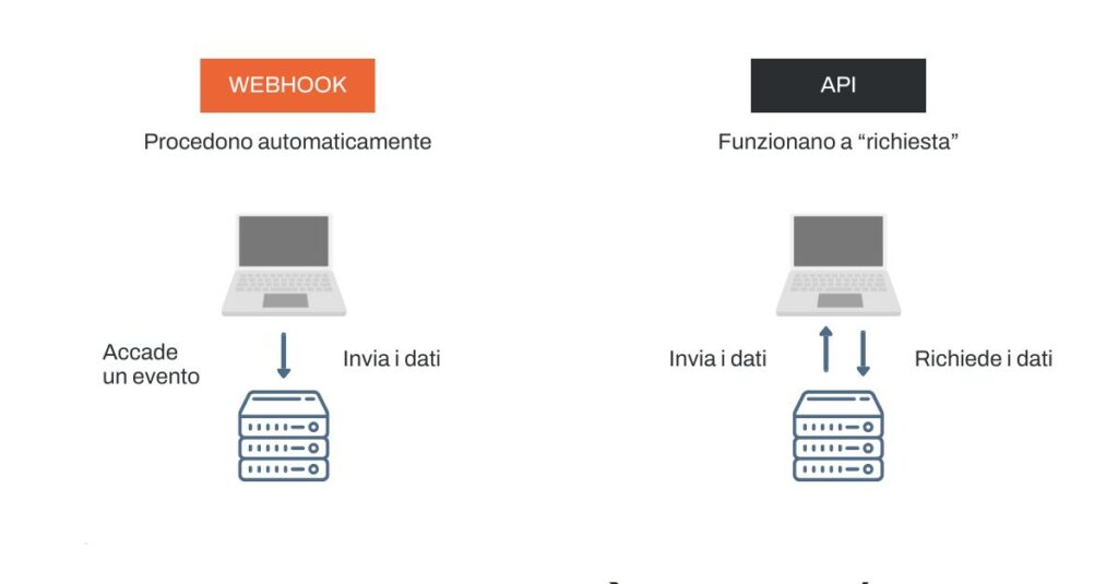 confronto grafico tra webhook e API